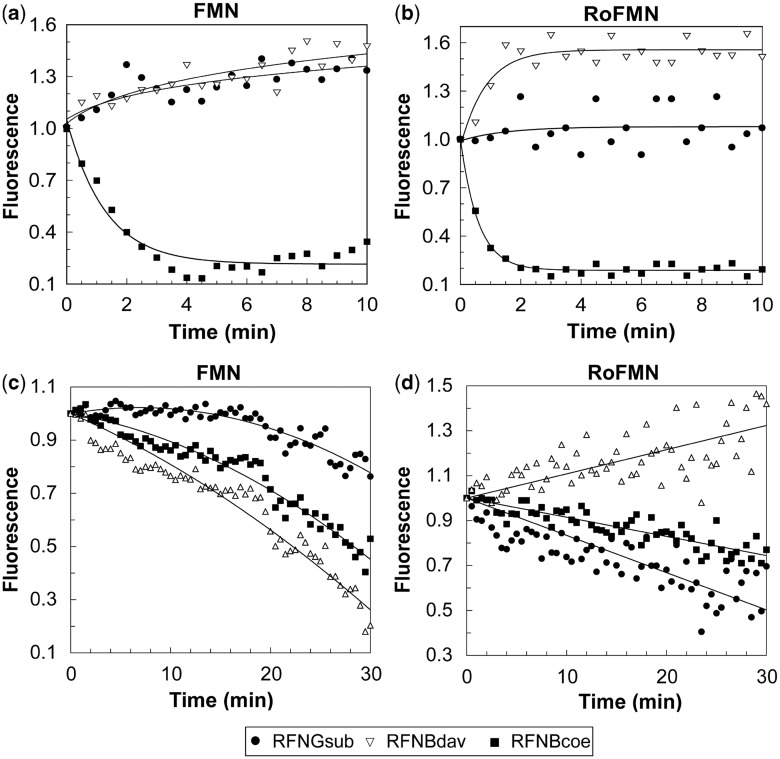 Figure 6.