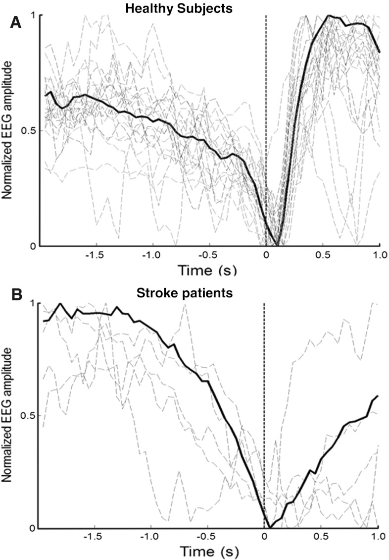 Fig. 1