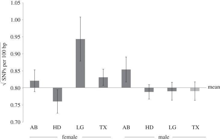 Figure 3.