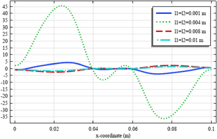 Figure 12