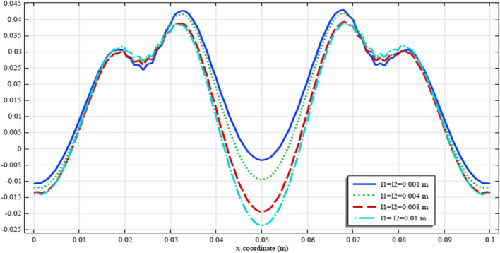 Figure 20