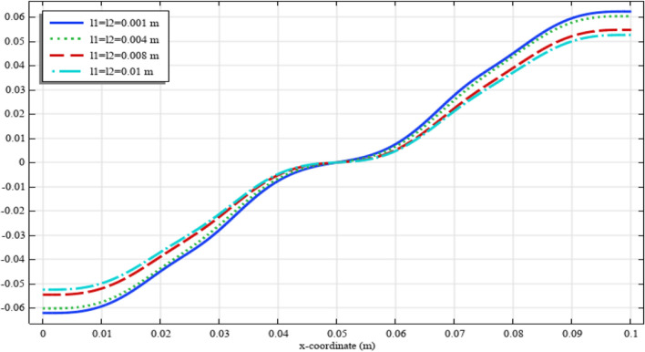 Figure 18