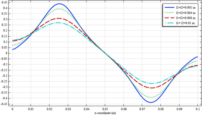 Figure 22