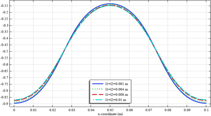 Figure 19