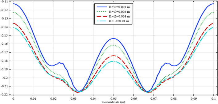 Figure 21