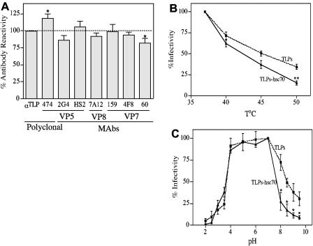 FIG. 8.