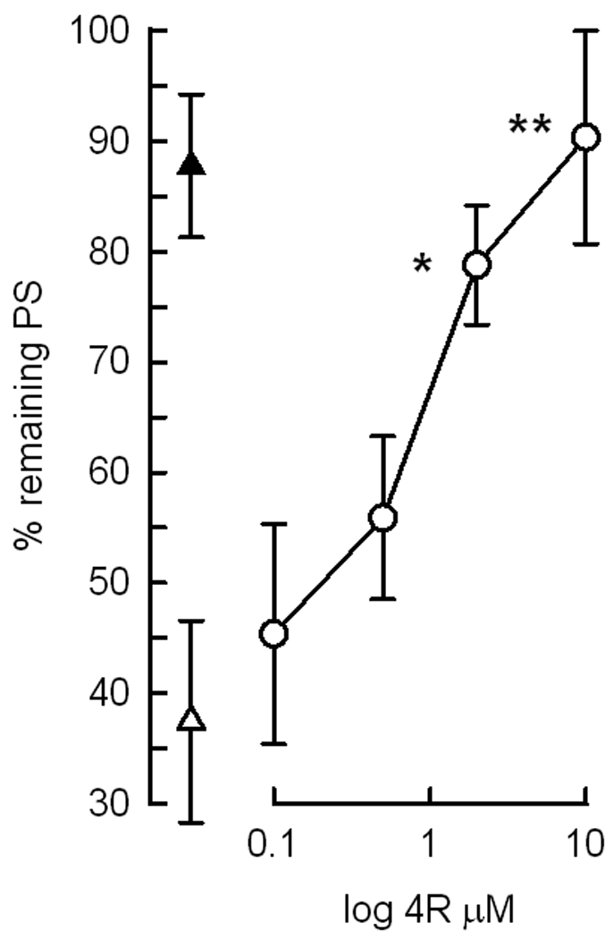 Fig. 5