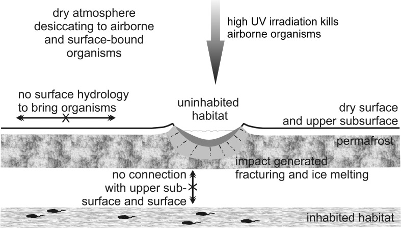 FIG. 6.