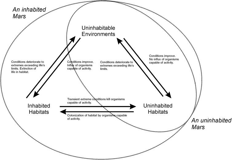 FIG. 1.