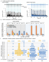 Extended Data Fig. 7