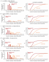 Extended Data Fig. 3