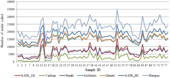 Fig. 3