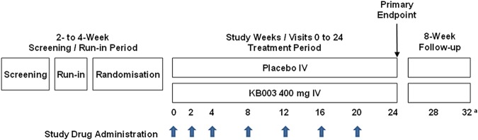 Figure 1