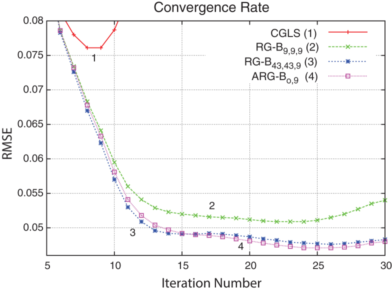 Fig.3