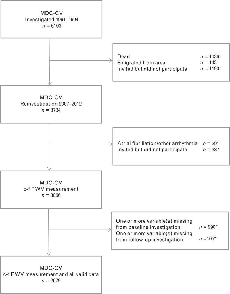 FIGURE 1