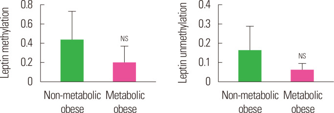 Figure. 3