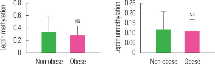 Figure. 2