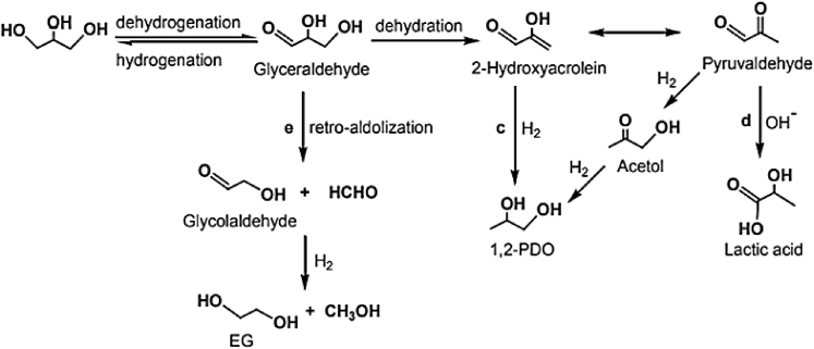 Figure 5