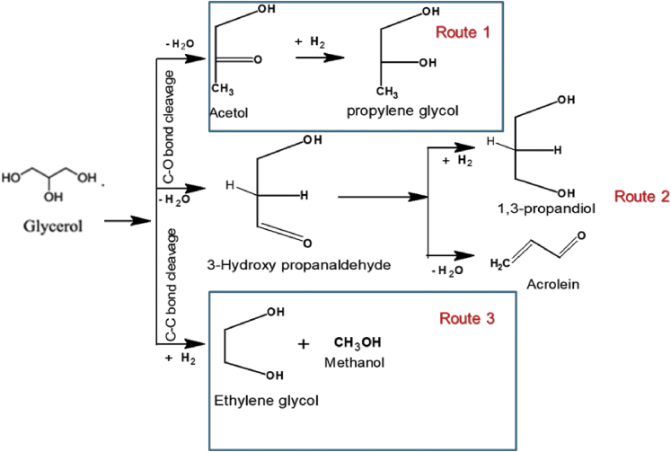 Figure 4