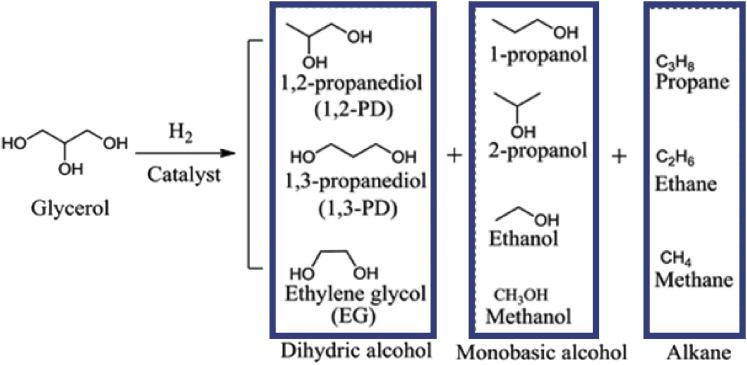 Figure 3