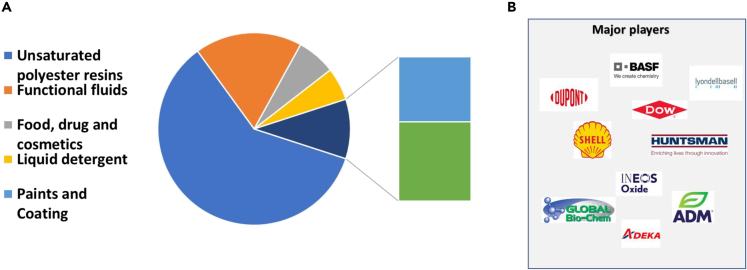 Figure 7