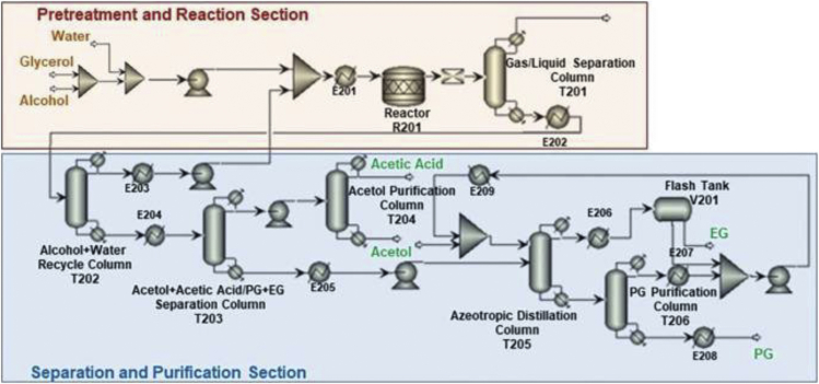 Figure 9