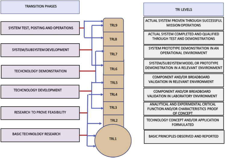 Figure 10