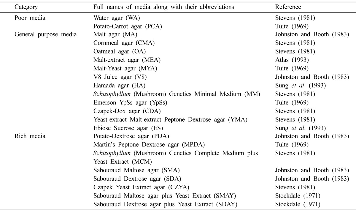 graphic file with name mb-34-83-i001.jpg