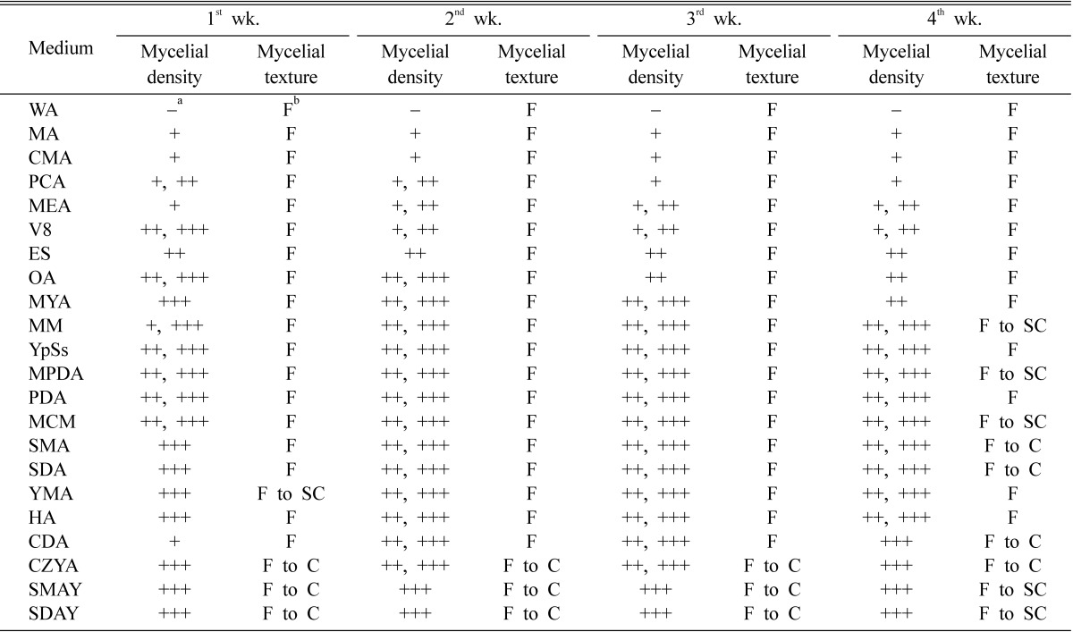 graphic file with name mb-34-83-i003.jpg