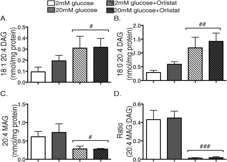 Figure 5