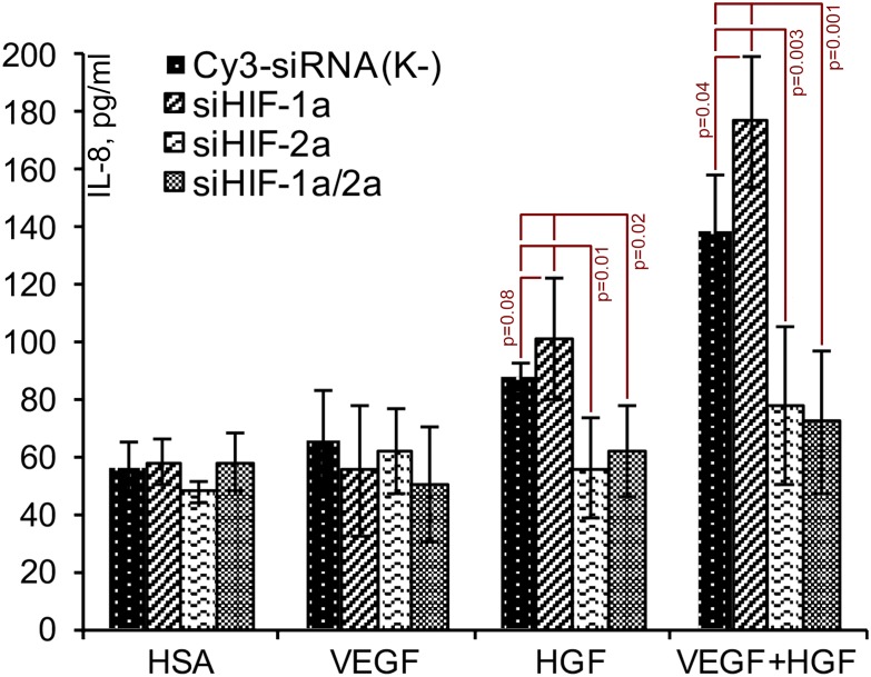 Fig 8