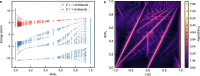 Extended Data Fig. 5