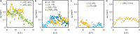Extended Data Fig. 2
