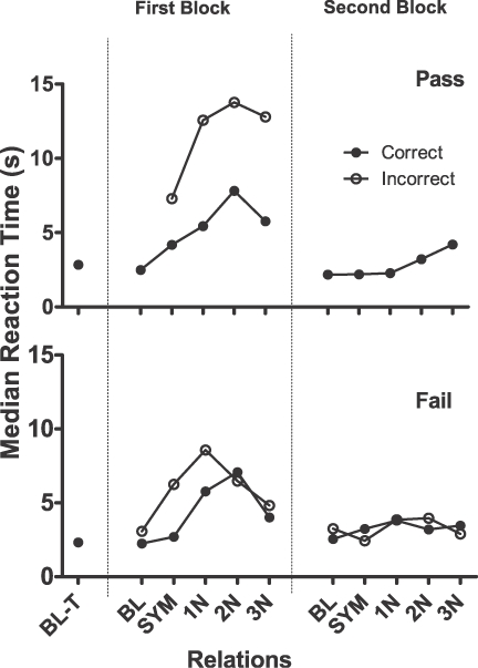 Fig 5