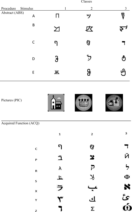 Fig 1