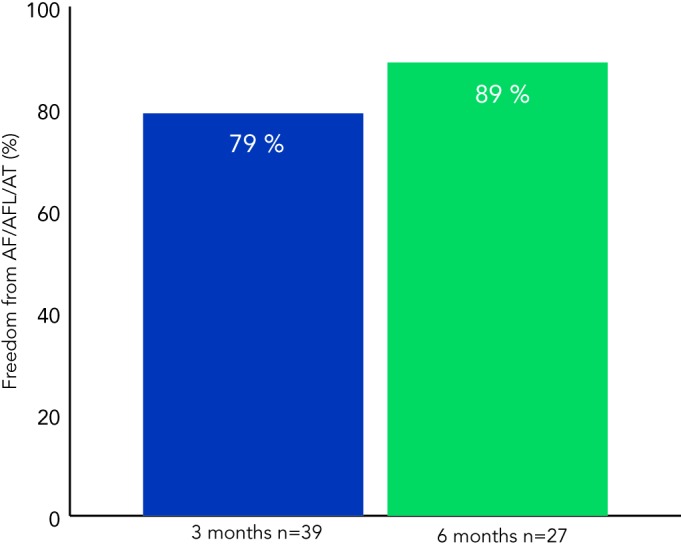 Figure 3: