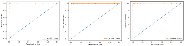 Figure 8