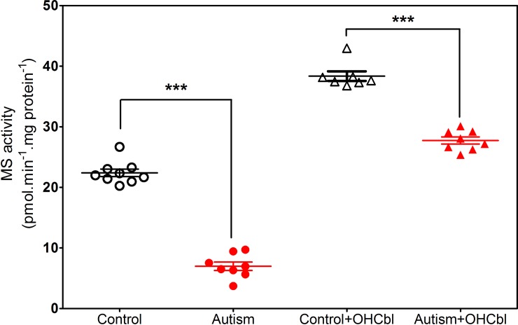 Fig 5