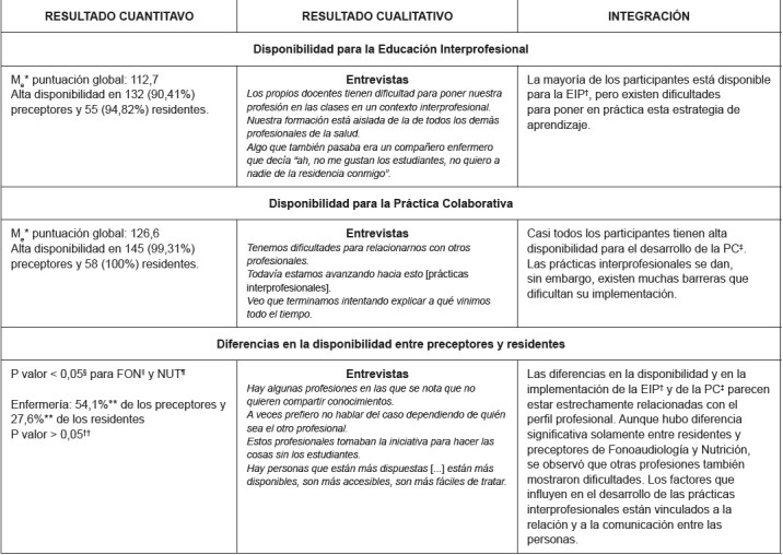 Figura 1