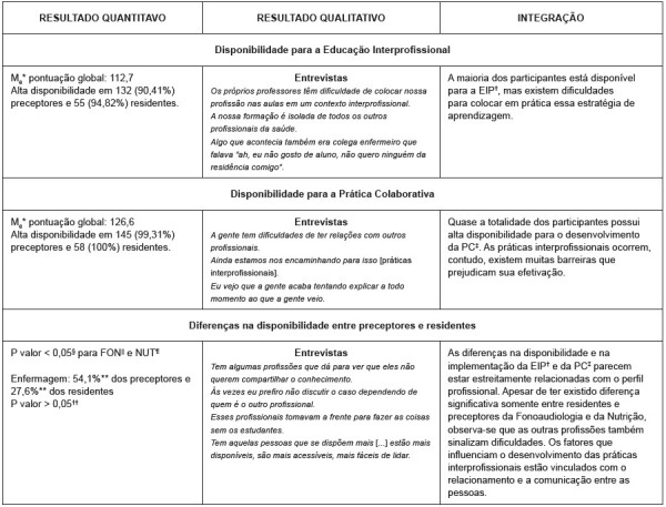 Figura 1