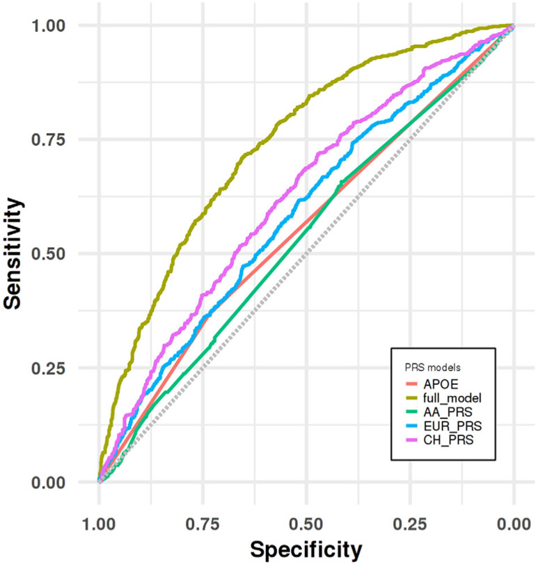 FIGURE 3: