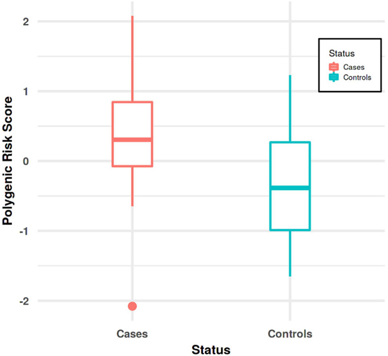 FIGURE 4: