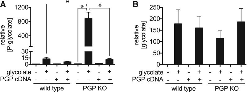 Figure 1.