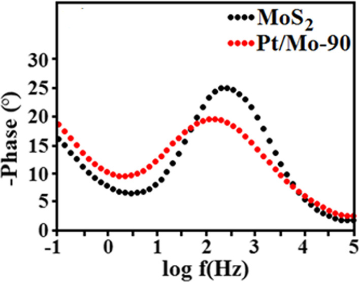 Fig. 9