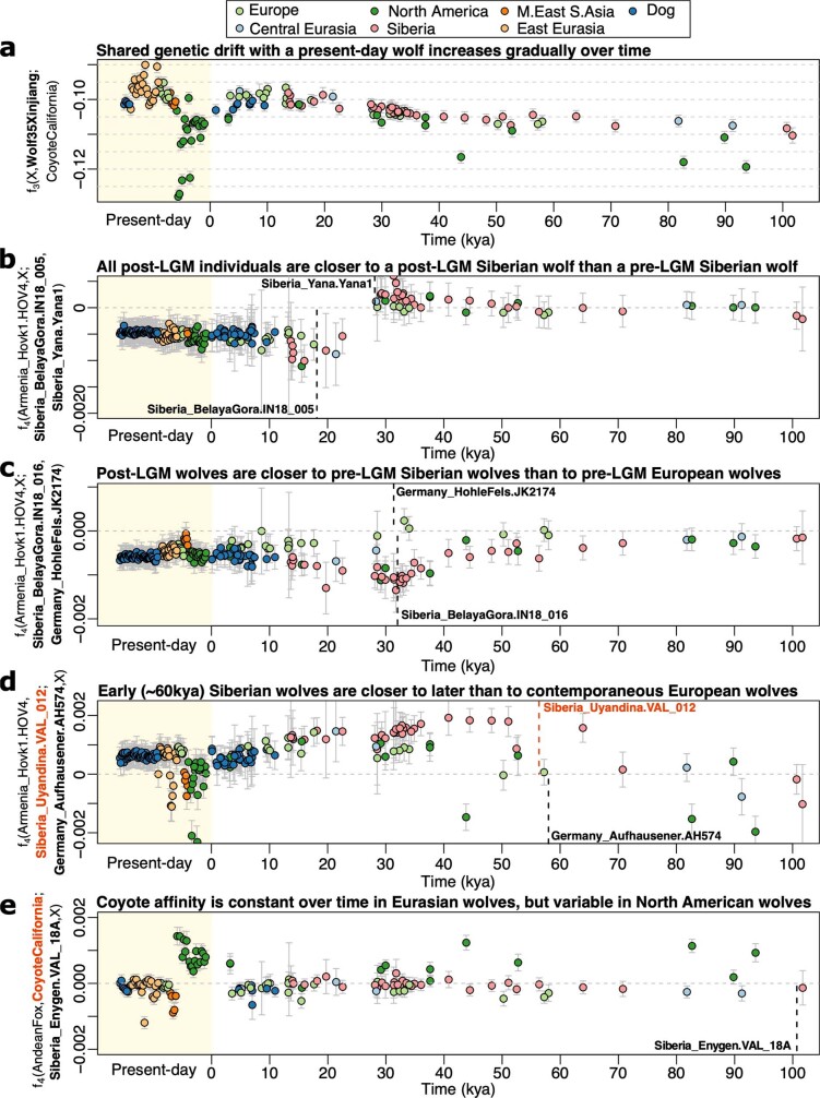 Extended Data Fig. 1