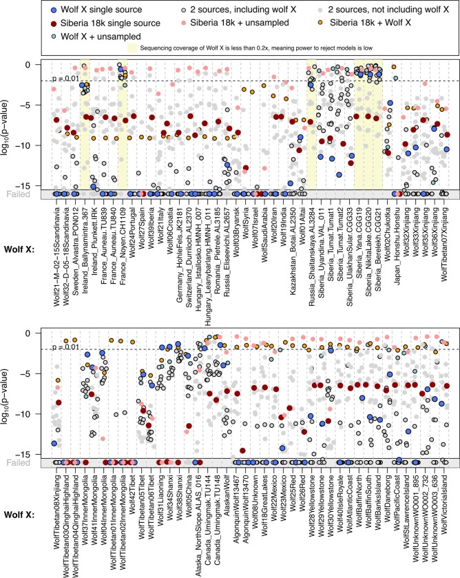 Extended Data Fig. 6