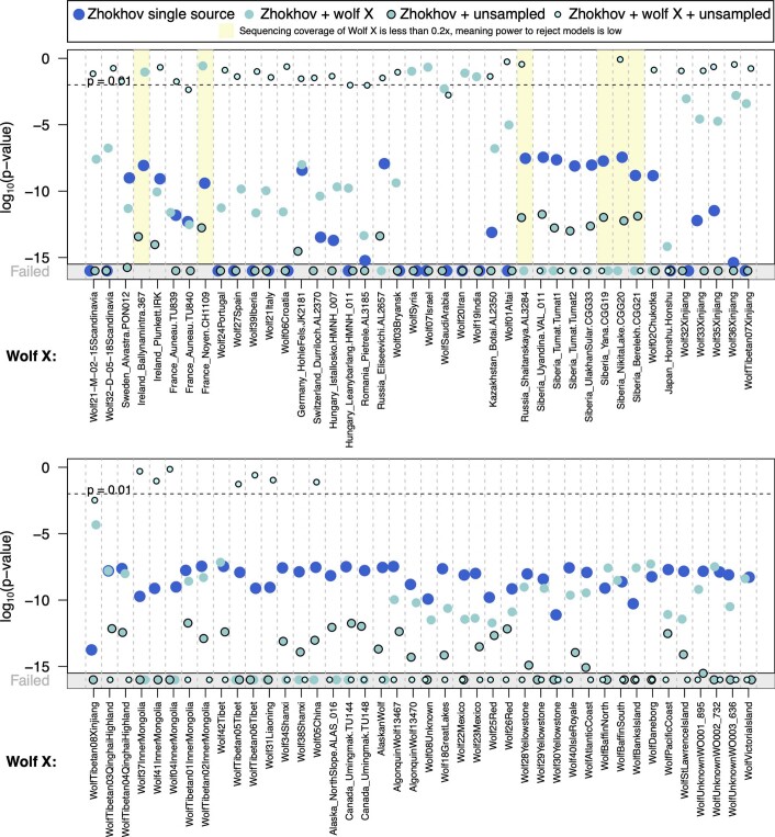 Extended Data Fig. 7