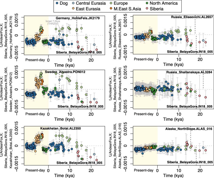 Extended Data Fig. 3