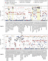 Extended Data Fig. 6