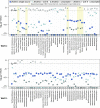 Extended Data Fig. 7